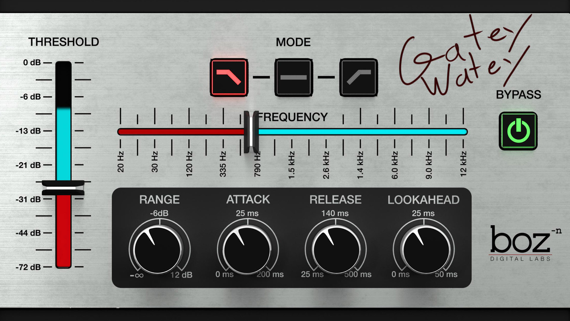 Gatey Watey | New From Boz Digital